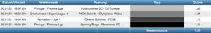 Sportwetten Tipps