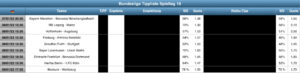 Sportwetten Tipps