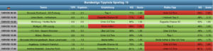 Sportwetten Tipps