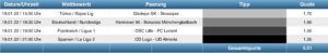 Sportwetten Tipps