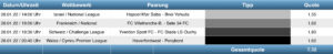Sportwetten Tipps