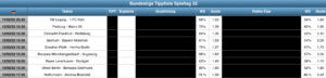 Sportwetten Tipps