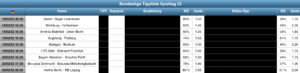 Sportwetten Tipps