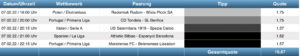 Sportwetten Tipps