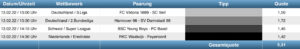Sportwetten Tipps