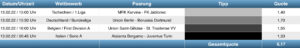 Sportwetten Tipps