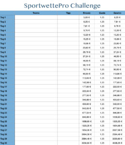 Sportwetten Tipps