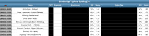 Sportwetten Tipps