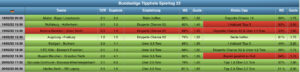 Sportwetten Tipps