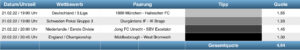 Sportwetten Tipps
