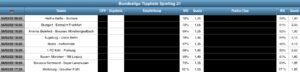 Sportwetten Tipps