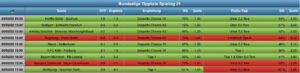 Sportwetten Tipps