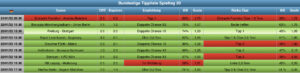 Sportwetten Tipps