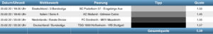 Sportwetten Tipps