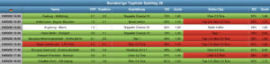 Sportwetten Tipps