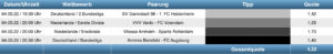 Sportwetten Tipps