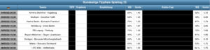 Sportwetten Tipps