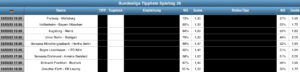 Sportwetten Tipps