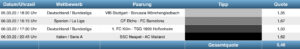 Sportwetten Tipps