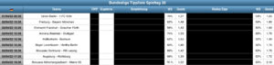 Sportwetten Tipps