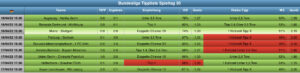 Sportwetten Tipps