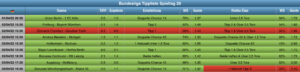 Sportwetten Tipps