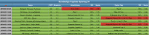 Sportwetten Tipps
