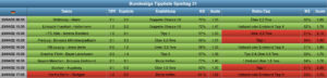 Sportwetten Tipps