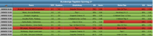 Sportwetten Tipps