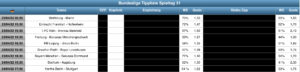 Sportwetten Tipps