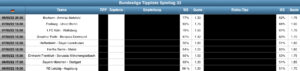 Sportwetten Tipps