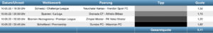 Sportwetten Tipps