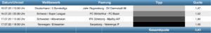 Sportwetten Tipps