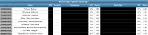 Sportwetten Tipps