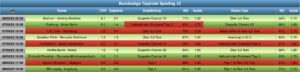 Sportwetten Tipps