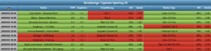 Sportwetten Tipps