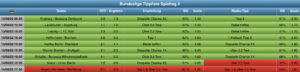 Sportwetten Tipps