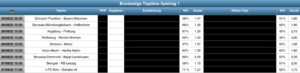 Sportwetten Tipps
