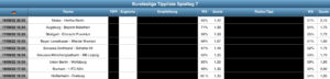 Sportwetten Tipps