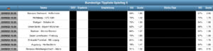 Sportwetten Tipps