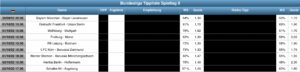 Sportwetten Tipps