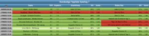 Sportwetten Tipps