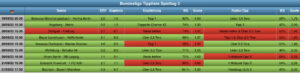 Sportwetten Tipps