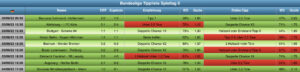 Sportwetten Tipps
