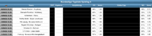 Sportwetten Tipps