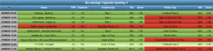 Sportwetten Tipps