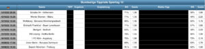 Sportwetten Tipps