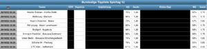 Sportwetten Tipps