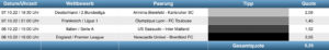 Sportwetten Tipps