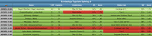 Sportwetten Tipps